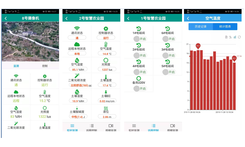 福建永春照美果蔬农业物联网建设