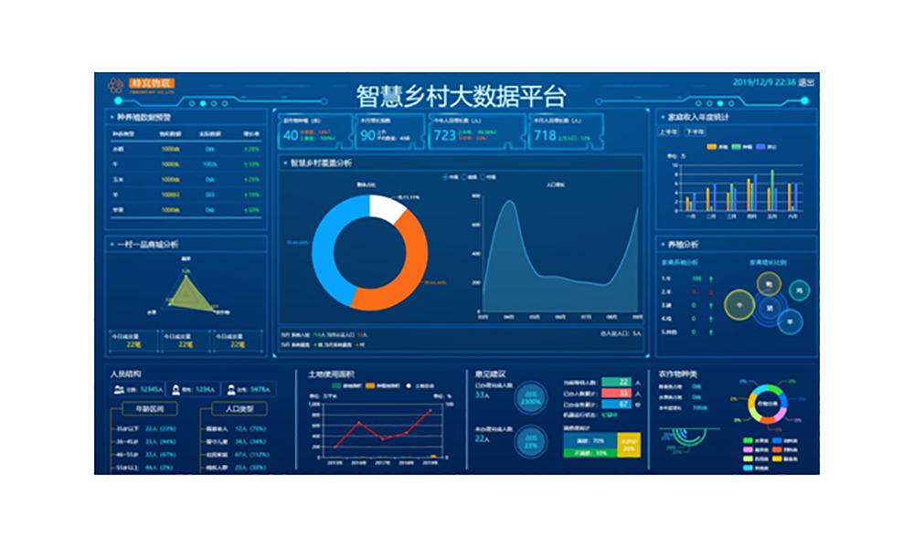 智慧乡村整体解决方案